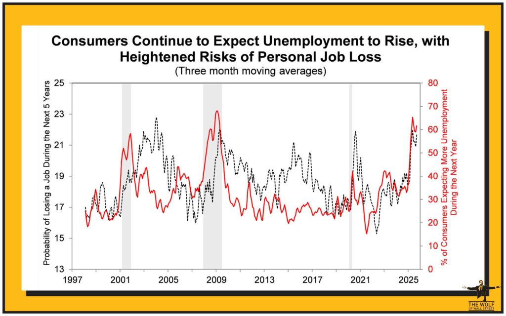 Consumer Confidence at Rock Bottom