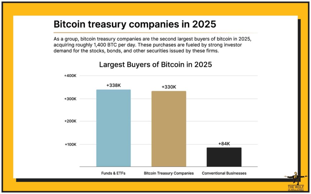 Why Big Corporates Are Missing the Boat