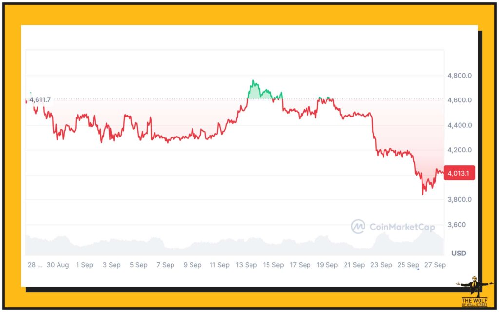 The Macro Picture: Why It’s Not Just About Ethereum