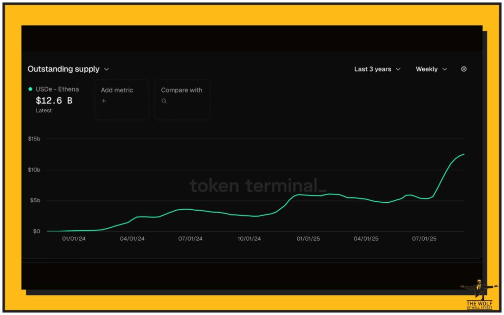 The Ethena Stablecoin Empire