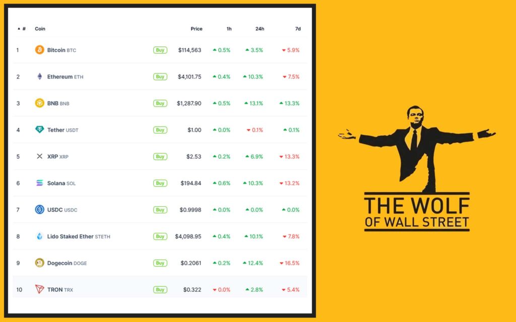 Ethereum, Binance Coin, and Dogecoin — three of the most recognisable names in the digital arena — didn’t just recover