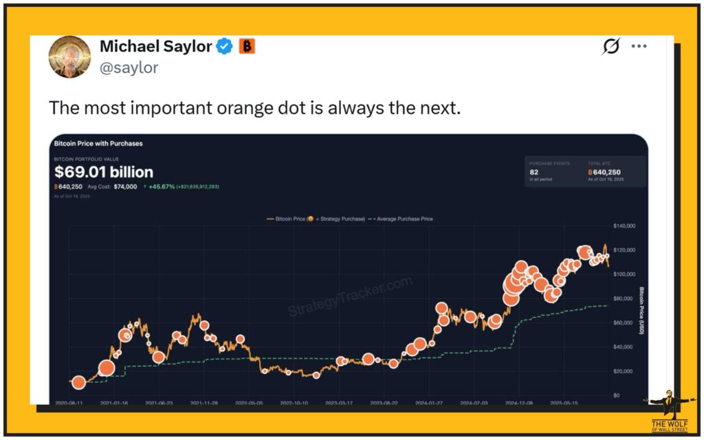 One tweet from him, one cryptic orange dot on a Bitcoin chart, and suddenly the market wakes up like it’s had a shot of espresso laced with adrenaline