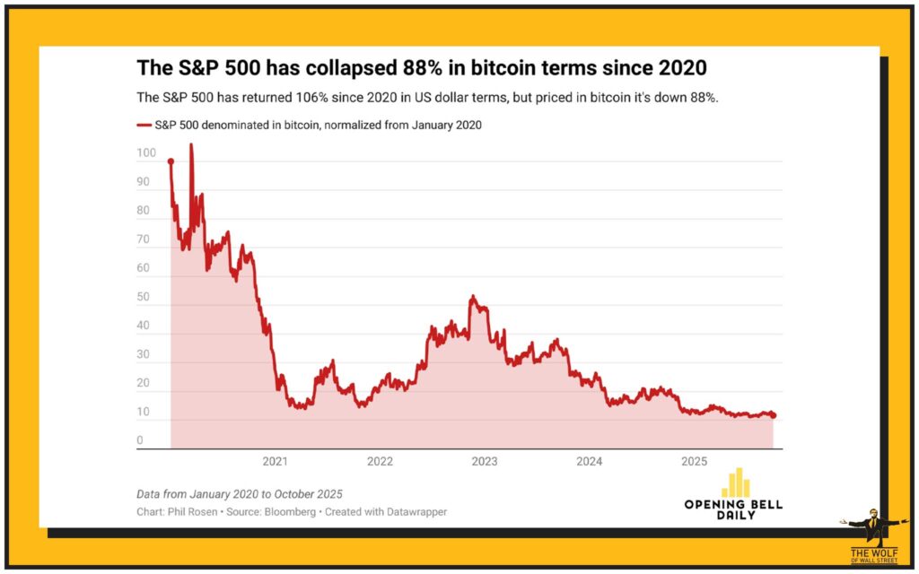 Market Reality Check: Data Doesn’t Lie